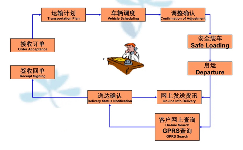 吴江震泽直达新荣物流公司,震泽到新荣物流专线